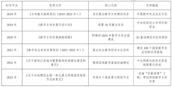Pg电子平台：数字技术赋能乡村振兴的创新路径研究(图1)