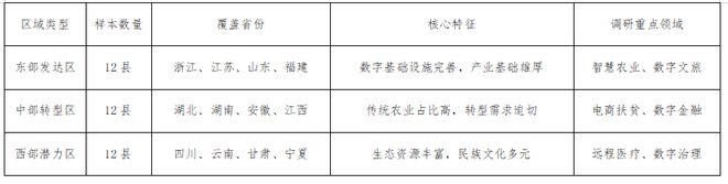 Pg电子平台：数字技术赋能乡村振兴的创新路径研究(图2)