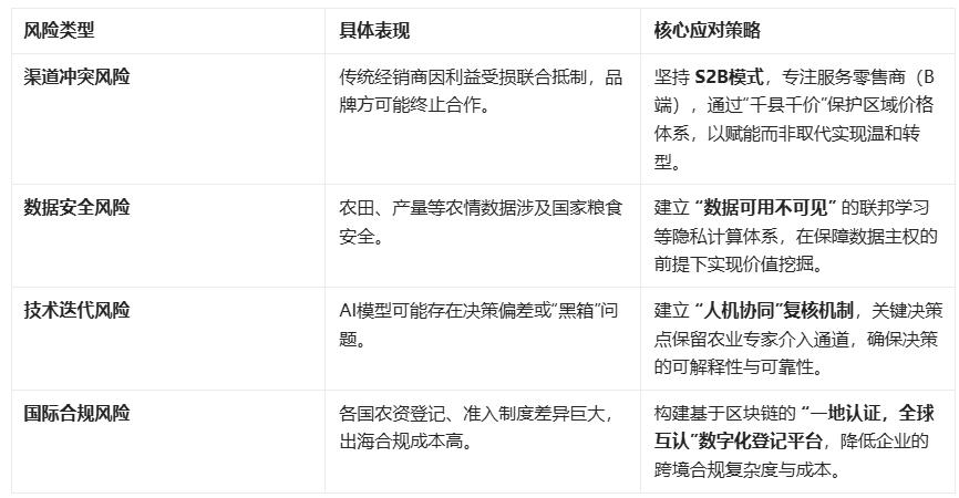 Pg电子游戏：农资电商30：数智生态的效益、前瞻与实践样本(图4)