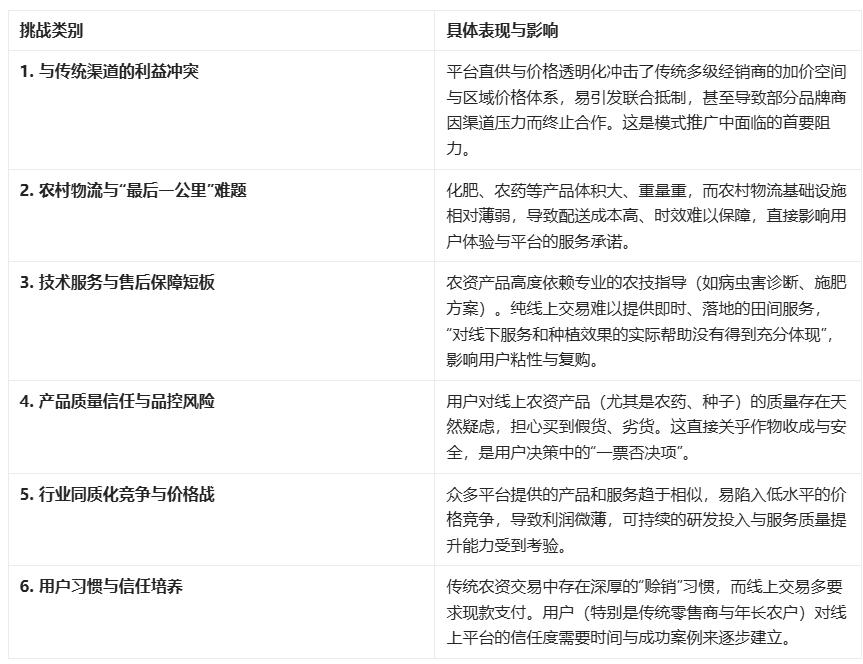 Pg电子游戏：农资电商30：数智生态的效益、前瞻与实践样本(图5)