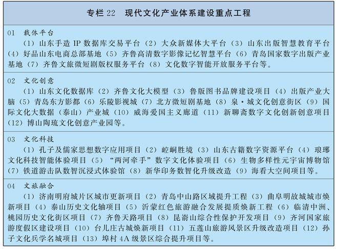 Pg电子游戏:齐鲁文化大模型、山东文化数据中心、齐鲁农超被写入山东省“十五五”规划(图1)