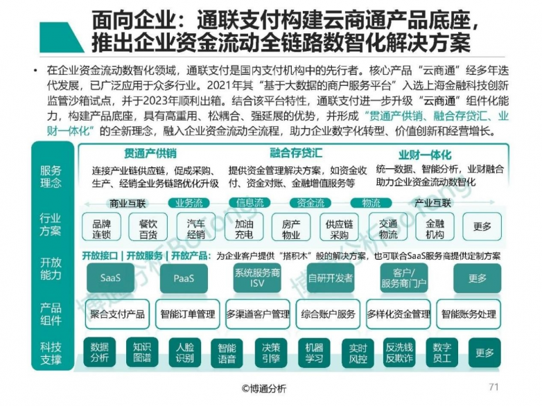 Pg电子游戏：通联支付网络服务股份有限公司以“云商通”加快多产业价值创新(图1)